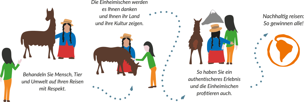 nachhaltige reisen nach lateinamerika